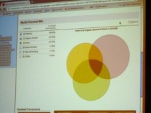 Google has launched its DoubleClick DS3, and at ad:tech San Francisco, the search giant walked attendees through its new Multi-Channel Funnels Analytics.