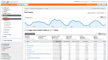 Our Top Content Summary via Google Analytics Our Top Content Summary via Google Analytics