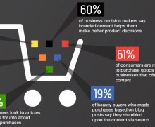 Content converts site visitors Content converts site visitors