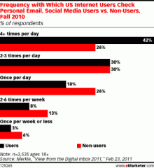 Presenters at ad:tech New York discussed the synergy of social media and email, citing the benefits of personalizing each send through multiple segmentation dimensions for maximum relevancy and resulting engagement.