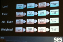 Attribution models