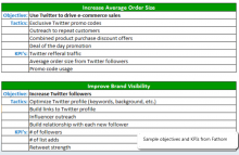 Fathom_Twitter_marketing_objectives