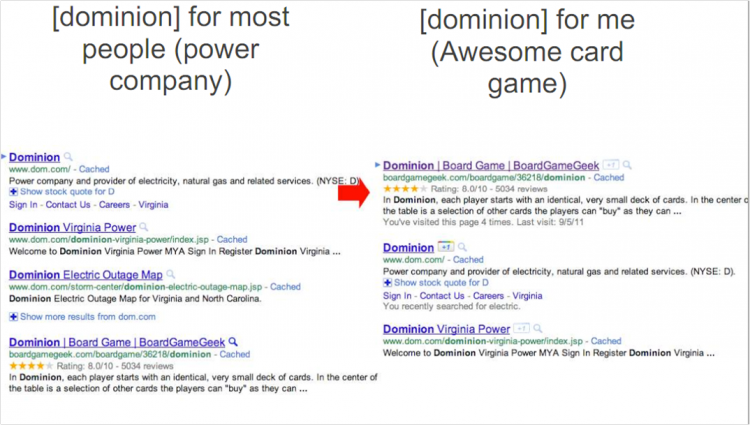 Interests based on website Interests based on website