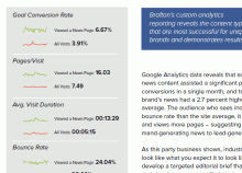 Industry news can be used to fuel your content marketing with fresh, relevant updates that will drive SEO, social sharing, audience engagement and online leads. This white paper explores how you can make your brand an influential thought leader and increase conversions through the power of news content marketing.