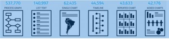 Infographics help users learn quickly and in a visual manner.