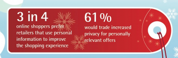Online Shopping Privacy Study Online Shopping Privacy Study