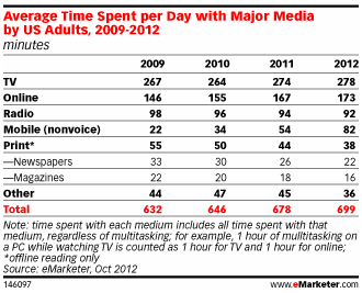 Fragmented Audience Channel