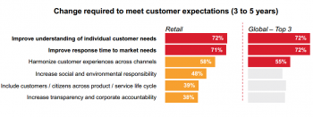 IBM consumer trends IBM consumer trends