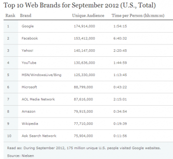 Nielsen list Nielsen list