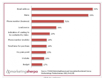 Marketing Sherpa's Lead Generation Benchmark Report Marketing Sherpa's Lead Generation Benchmark Report