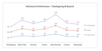 The Secret to Reeling in Holiday Shoppers? The Secret to Reeling in Holiday Shoppers?