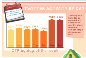 Infographic Twitter Marketing