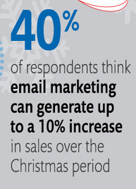 Email Increases Spending Email Increases Spending