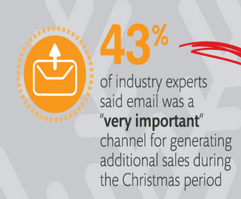 Email Marketing Campaigns Email Marketing Campaigns