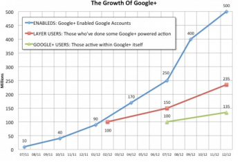 Googleplus data Googleplus data