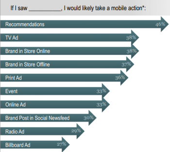 Mobile Reaction Mobile Reaction