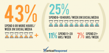 Social Media Usage