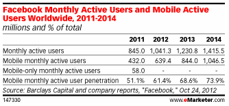 Barclay Facebook App Growth