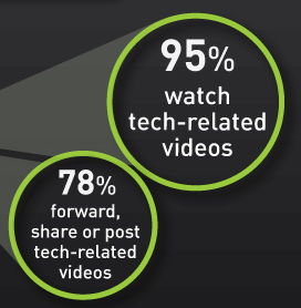 Tech Video Viewers Tech Video Viewers