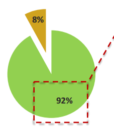 Video Content Sharing Video Content Sharing