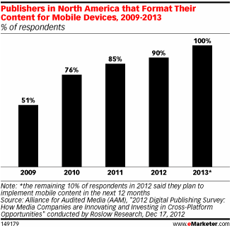 Publishing-for-Mobile-Devices