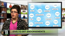 LinkedIn's endorsement feature helps increase search traffic and visibility.