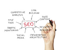 Marketers must not overlook basic SEO best practices as they move forward with diverse content marketing strategies.
