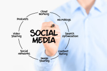 ​Google+ marketing can now use Authorship signals to surface media in network News Feeds.