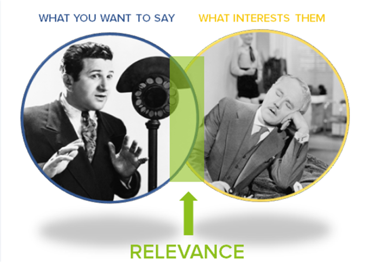 Finding relevant content topics