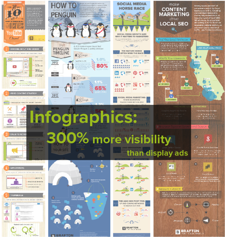 Infographics more visibility than display ads