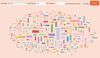 The new Reddit Insight tool provides more context to Reddit users.