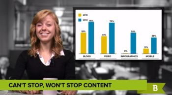 Content Marketing Strategies are becoming more diverse, but some formats are rising faster than others.